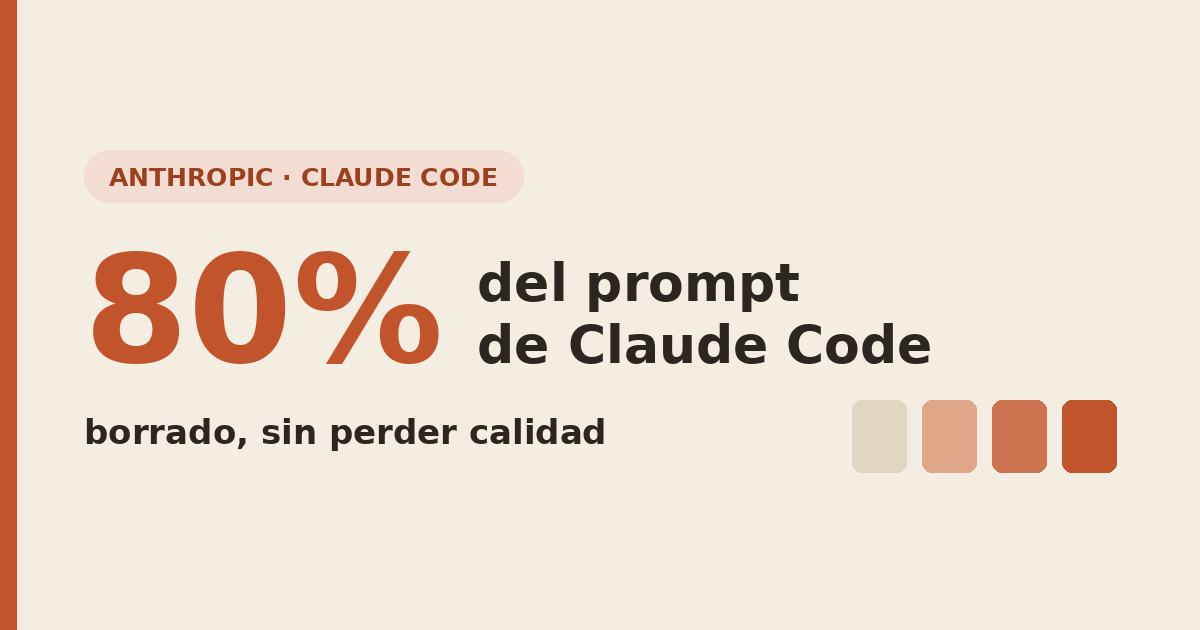 Anthropic borró el 80% del prompt de Claude Code